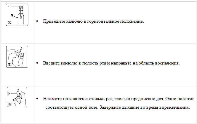 Указания по применению спрея